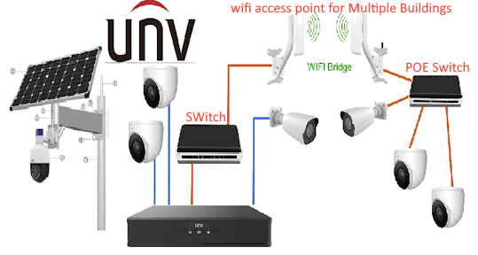 IP Cameras , Access Point WIFI, Commercial Grade Solar Hybrid System (Wifi And HardWired)